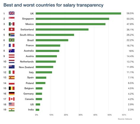 Wordt 2023 nu dan echt het jaar van de transparantie in salarissen? - Werf&