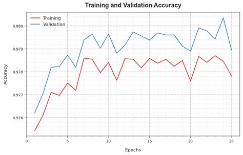 A White Shark Equilibrium Optimizer with a Hybrid Deep-Learning-Based ...