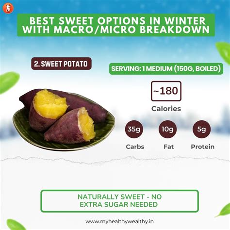 Best Sweets Options For Winter ( सर्दी) Supoorts Weight management