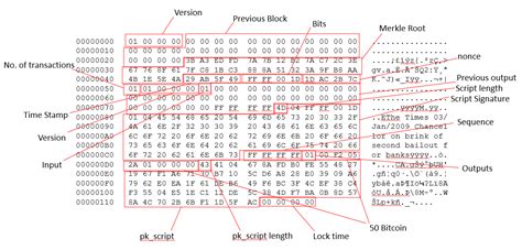 Image result for Bitcoin File