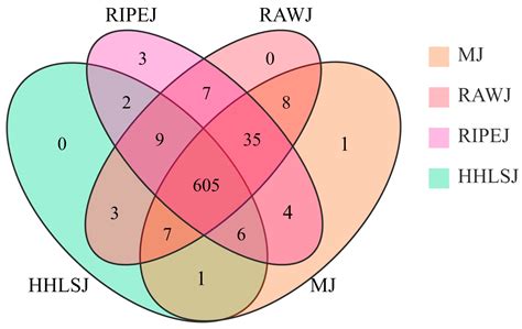 Analysis of Metabolite Differences in Different Tea Liquors Based on ...