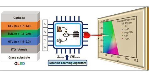 Image result for Amin Machine Learning Computer Science Zurich UBS