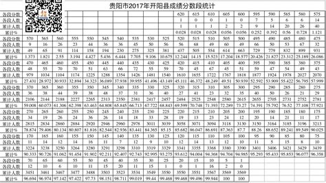 贵州高考总分2023年(各科目分值多少)