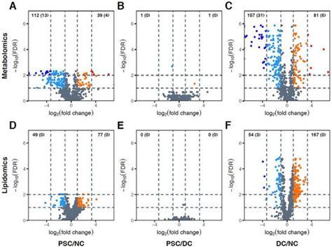 Metabolomic Profiling of Portal Blood and Bile Reveals Metabolic ...