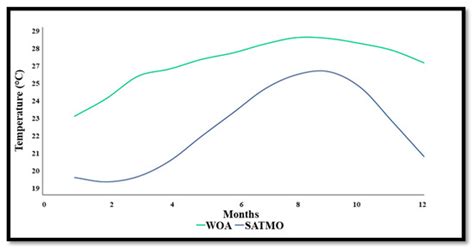 Validation of Sea-Surface Temperature Data for Potential OTEC ...