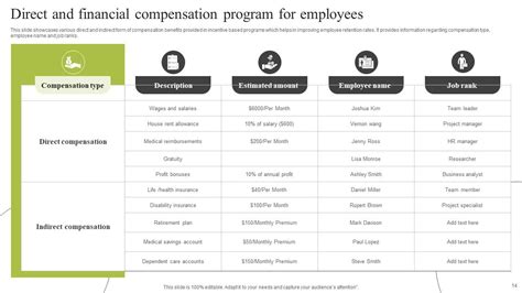 Employee Compensation Programs 的图像结果