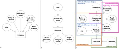 Statistical Model 的图像结果
