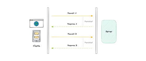 Image result for HTTP Long Polling Diagram