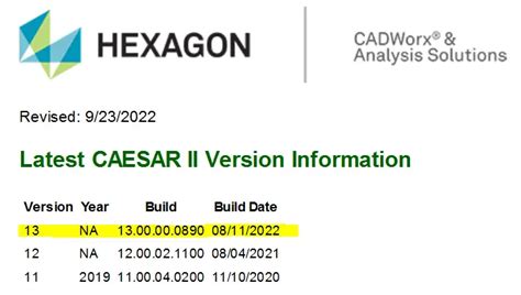 Image result for Caesar 2 System Model