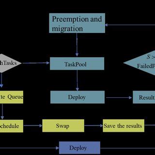 Strategy Flow Chart 的图像结果