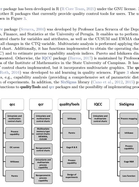 Image result for R Statistical Quality Control Software