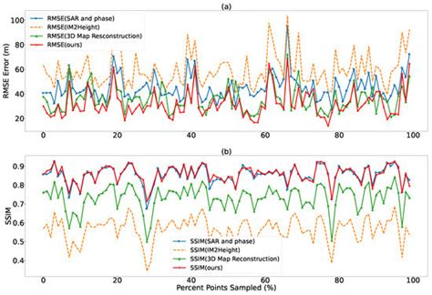 SAR2HEIGHT: Height Estimation from a Single SAR Image in Mountain Areas ...
