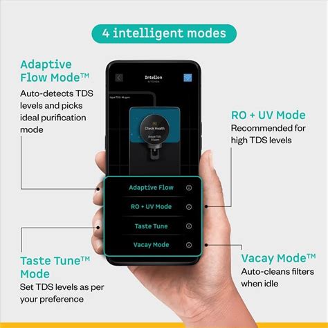 Atomberg Intellon - India’s 1st Adaptive Water Purifier*| RO+UF+UV+Alk ...