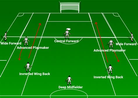 Right-Wing Back Position 的图像结果