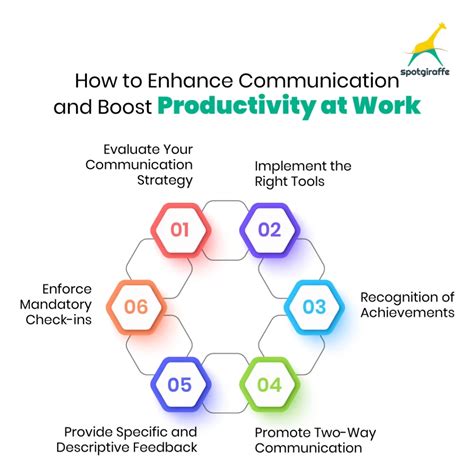 Image result for Effective Workplace Communication