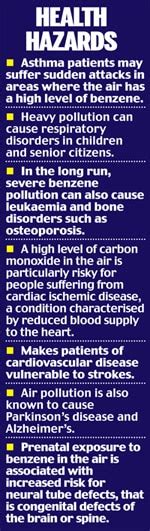 Exclusive: Delhi morning walkers inhale killer carbon monoxide - India ...