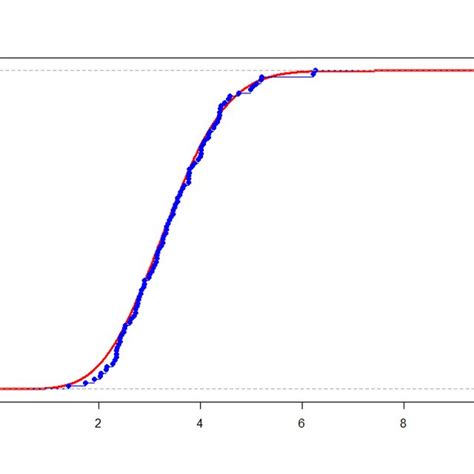 Image result for Cumulative Probability Using Nspire