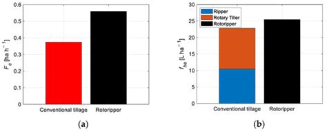 Rotary Ripper: A Possible Solution to Increase the Efficiency of ...