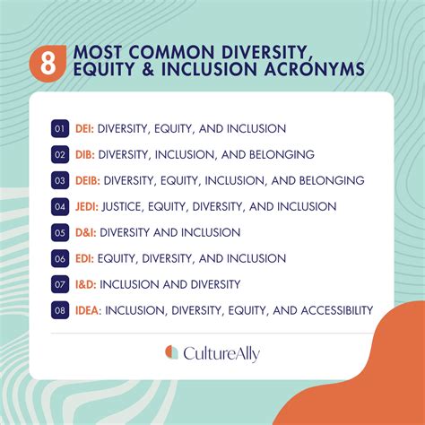 A Practical Guide to DEI Acronyms — CultureAlly