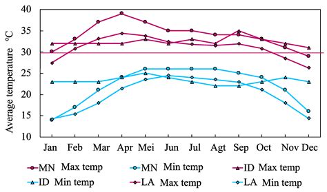 Estimating the Energy Demand and Growth in Off-Grid Villages: Case ...