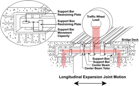 Image result for Modular Joint Internal Structure
