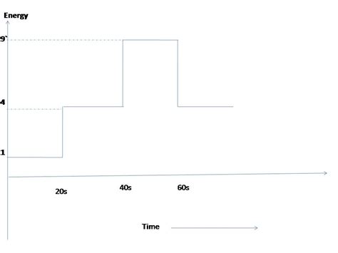 Image result for MATLAB Time Chart
