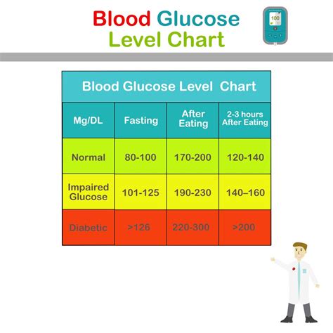 Normal Blood Sugar 2 Hours After Eating Dinner: Guide To Healthy Postprandial Glucose - Full ...