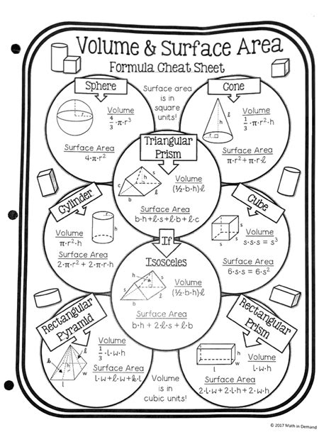 Image result for Geometry Rules Cheat Sheet