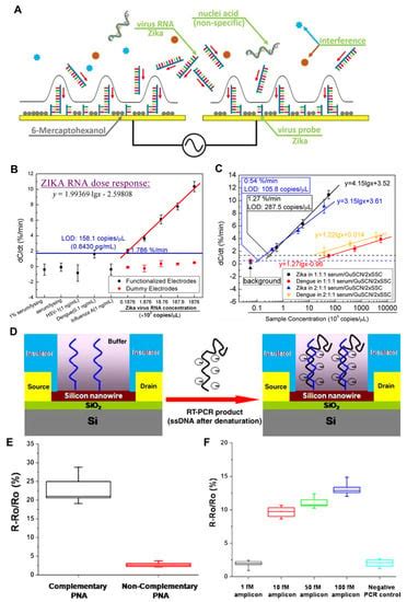 Nanomaterials | January-2 2023 - Browse Articles