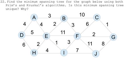 Image result for Prim Minimum Spanning-Tree