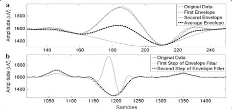 Ashdown Envelope Filter 的图像结果