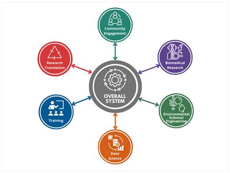 Adapting to Climate Change: Leveraging Systems-Focused ...