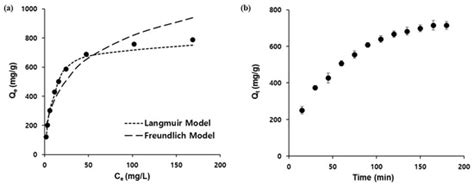 Removal of Radioactive Iodine Using Silver/Iron Oxide Composite ...