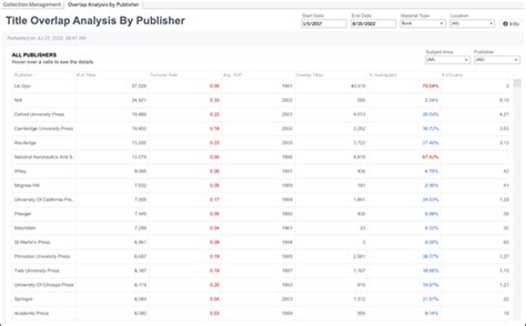 Image result for Collection Performance Report