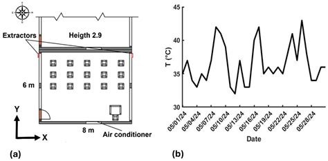 Numerical Analysis of Air Quality Improvement and Thermal Comfort in a ...