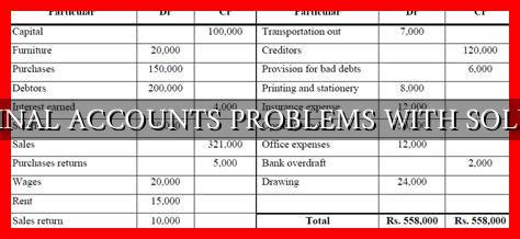 Final Accounts Problems 的图像结果