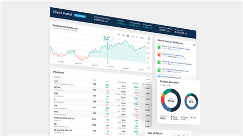 Technology Features In Focus | Interactive Brokers LLC