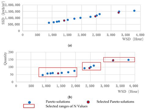Optimizing Built Environment in Urban Negative Spaces Using Parametric ...