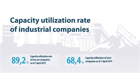 Image result for Capacity and Utilization Rate