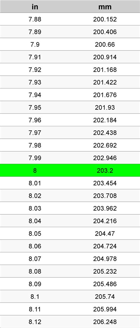 8 Ounces To Grams Converter | 8 oz To g Converter