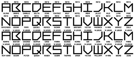 Police Phonetic Alphabet Printable | Printable Alphabet Letters