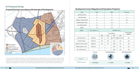 Town Planning Scheme around HSRC Bharuch | CEPT - Portfolio