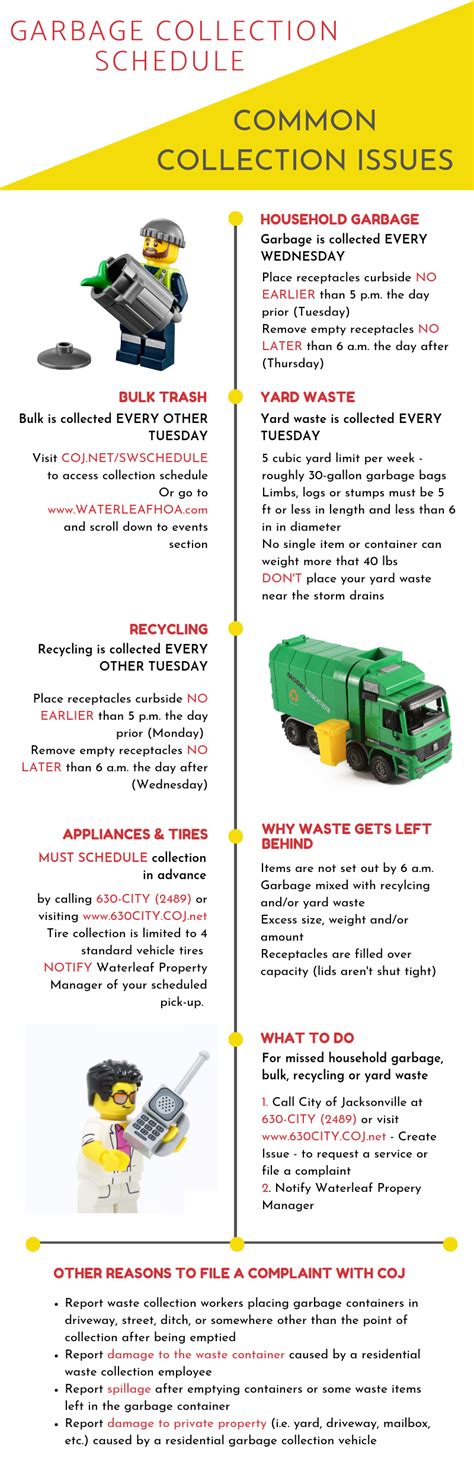 Garbage Collection Schedule Gravenhurst Schedules - corn cobs compostable