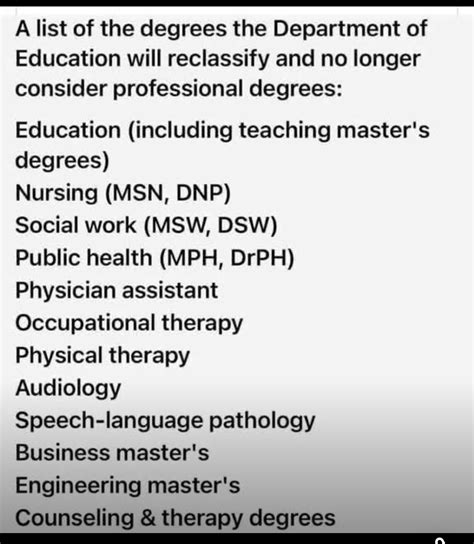 US Department of Education Redefines Professional Degrees for Loans ...