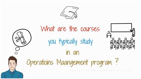 Operations Management Masters 的图像结果