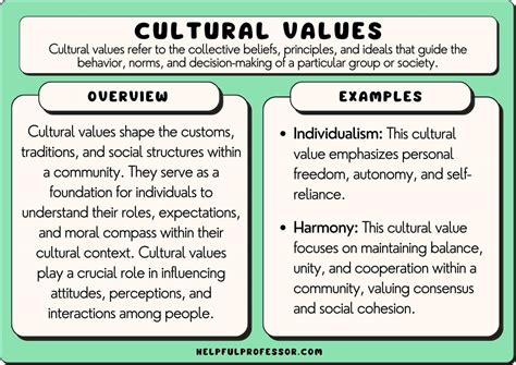 Value Personal and Cultural 的图像结果