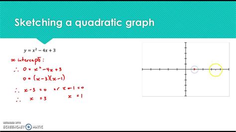 Image result for Quadratic Graphs
