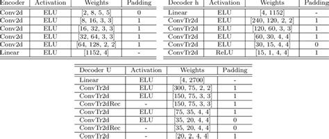 Convolutional Shallow Auto Encoder 的图像结果