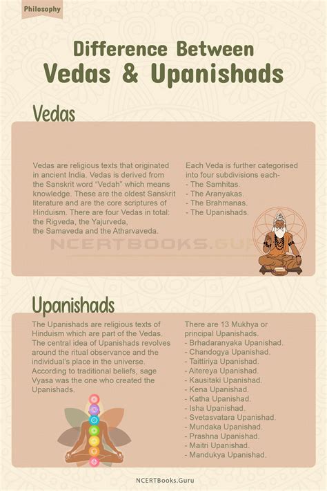 Difference Between Vedas and Upanishads With their Detailed Comparisons - NCERT Books