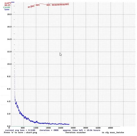 How to Count People Using OpenCV 的图像结果
